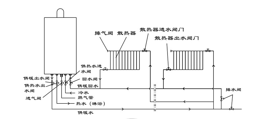瑞馬燃?xì)獗趻鞝t，壁掛爐安裝