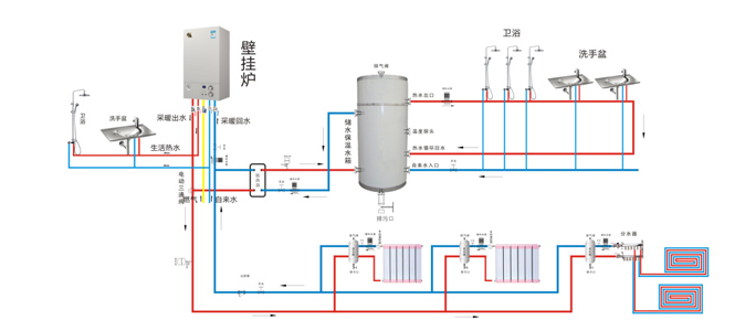 瑞馬燃?xì)獗趻鞝t，壁掛爐產(chǎn)品