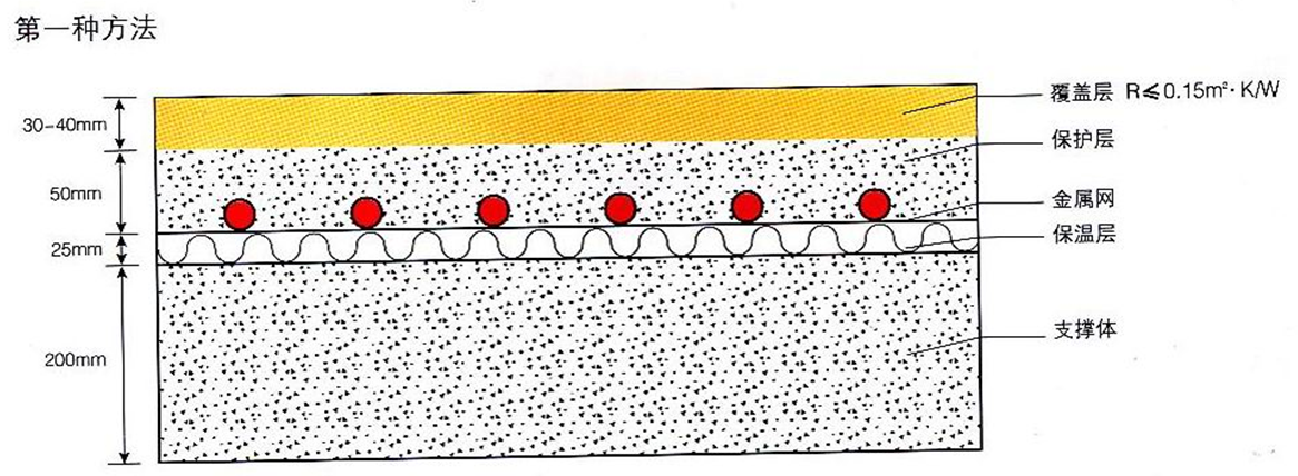 壁掛爐地暖，燃?xì)獗趻鞝t采暖爐地板